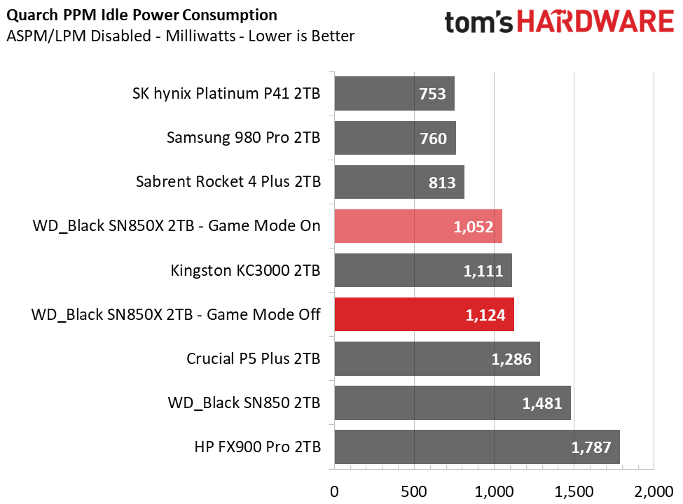 WD Black SN850X