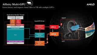 LiquidVR Affinity Multi-GPU