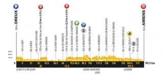 2018 Tour de France profile for stage 8