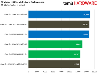 Windows 11: Security Impact on Intel Desktop PC Application Performance