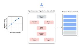 Google AI co-scientist overview