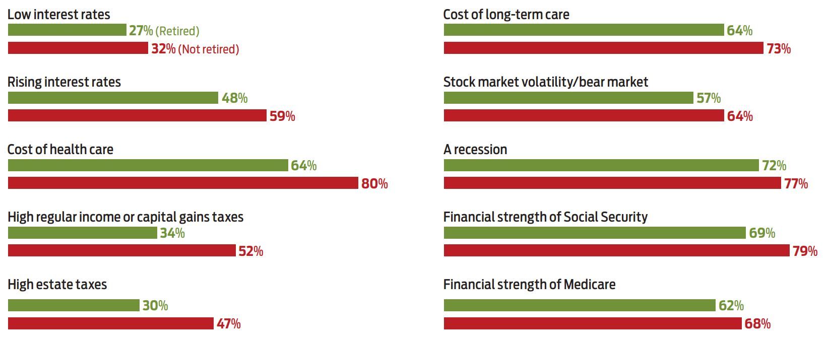 graphic of poll results