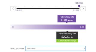 Day rate calculator