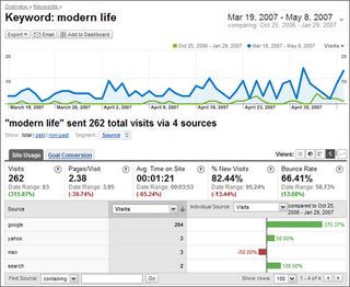 You need to understand metrics