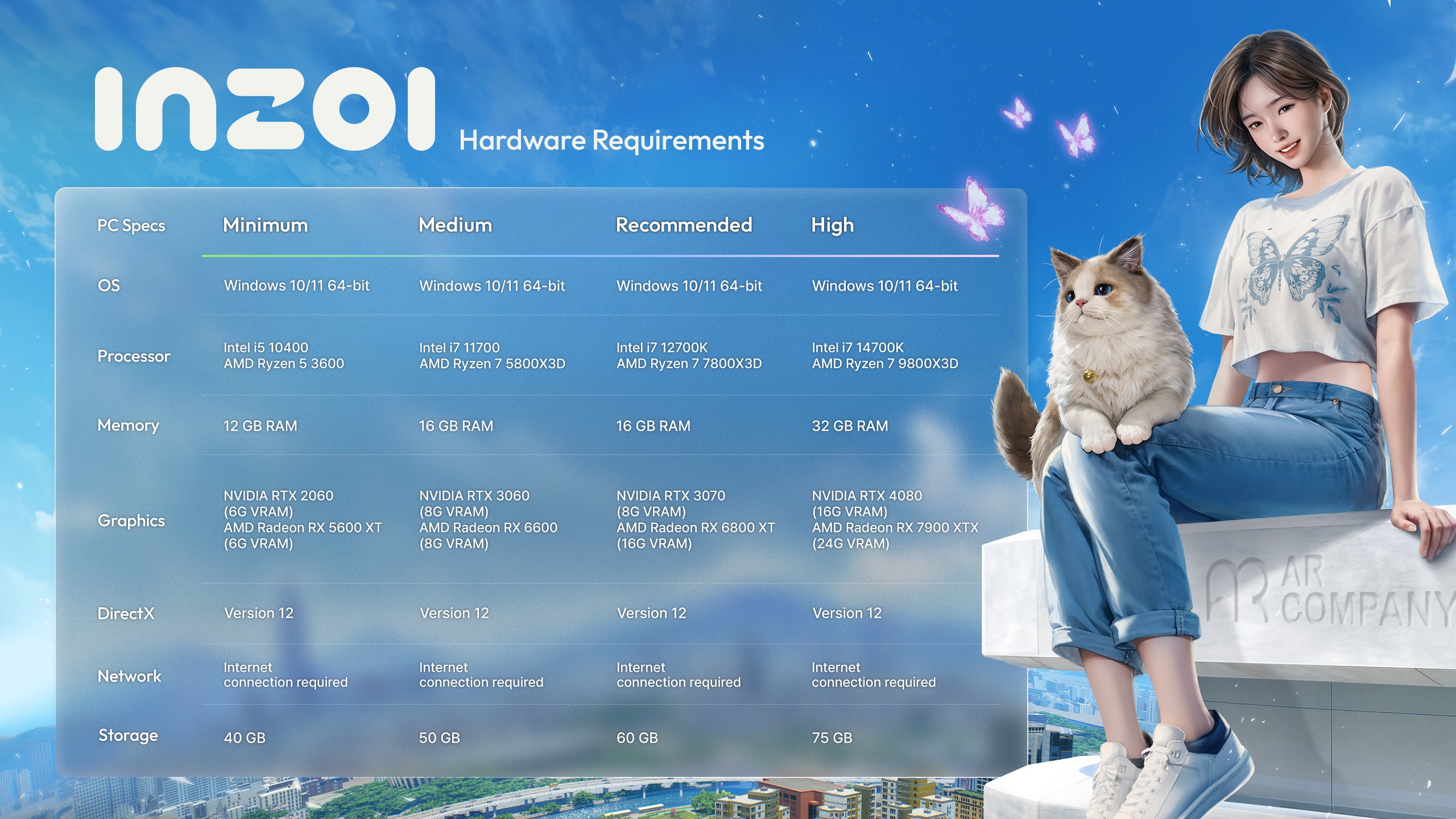 Inzoi system specifications breakdown.