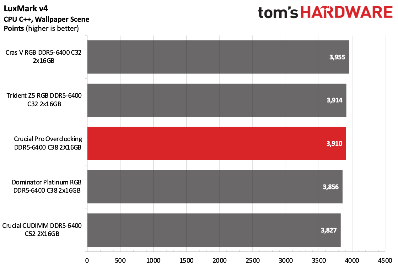 DDR5 Review