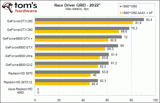 Radeon HD 4850