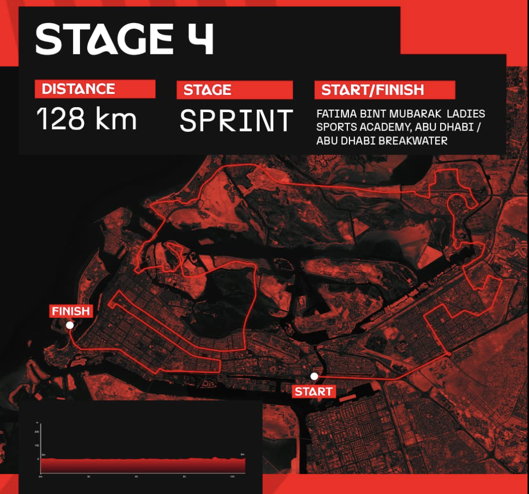 Stage 4 map for 2025 UAE Tour Women
