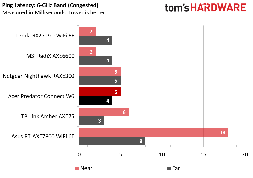 Acer Predator Connect W6 Wi-Fi 6E