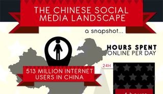 Jessica Draws infographic - the Chinese media landscape