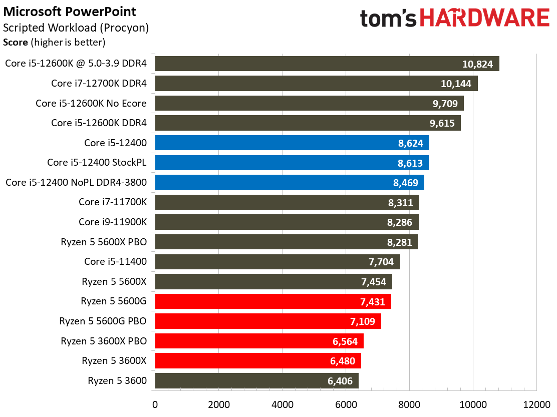 Core i5-12400 Benchmarks