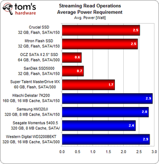 ssd hard drive