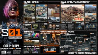 An infographic showing everything that's being added to Black Ops 6 Season 1