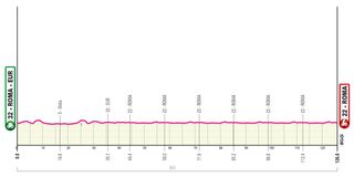 Stage 21 - 2024 Giro d'Italia stage 21 - preview