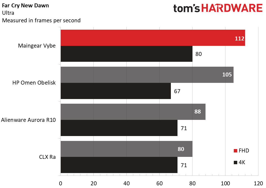 Maingear Vybe 2020