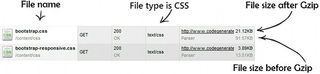 The difference in file sizes before and after Gzip