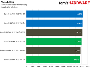 Windows 11: Security Impact on Intel Desktop PC Application Performance