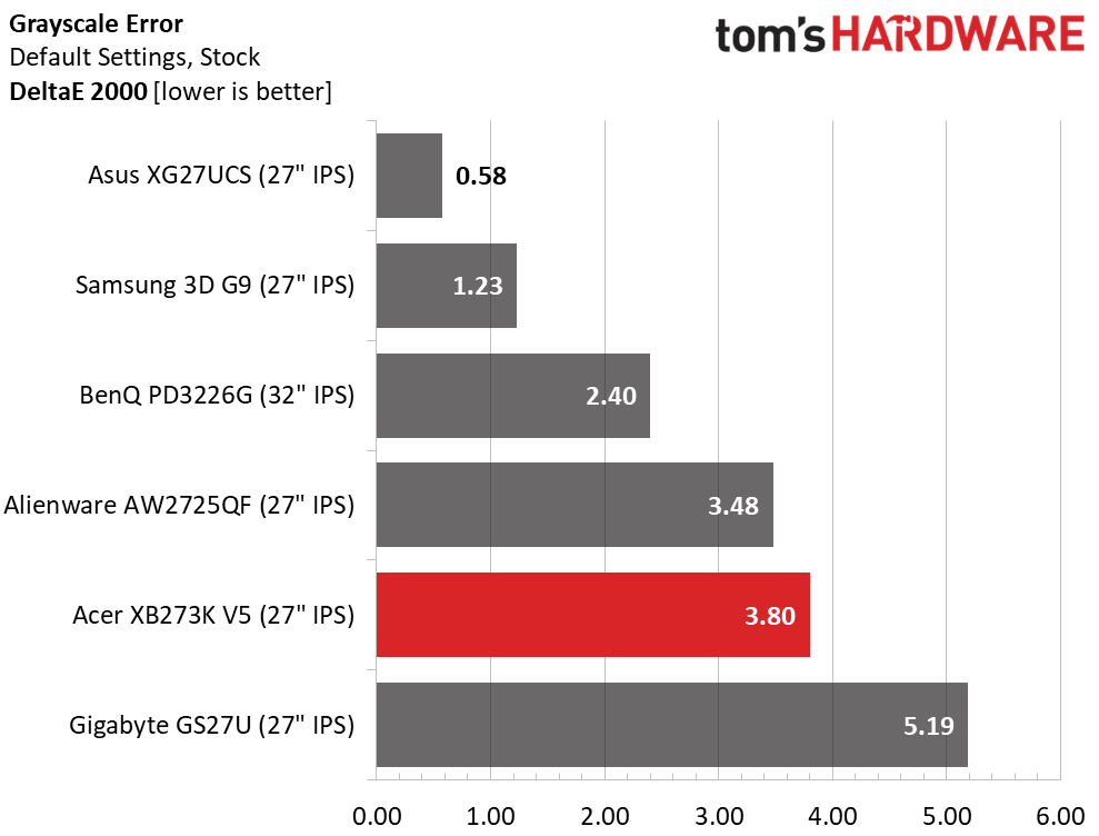 Acer Predator XB273K V5