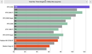 Nvidia GeForce RTX 3080 review