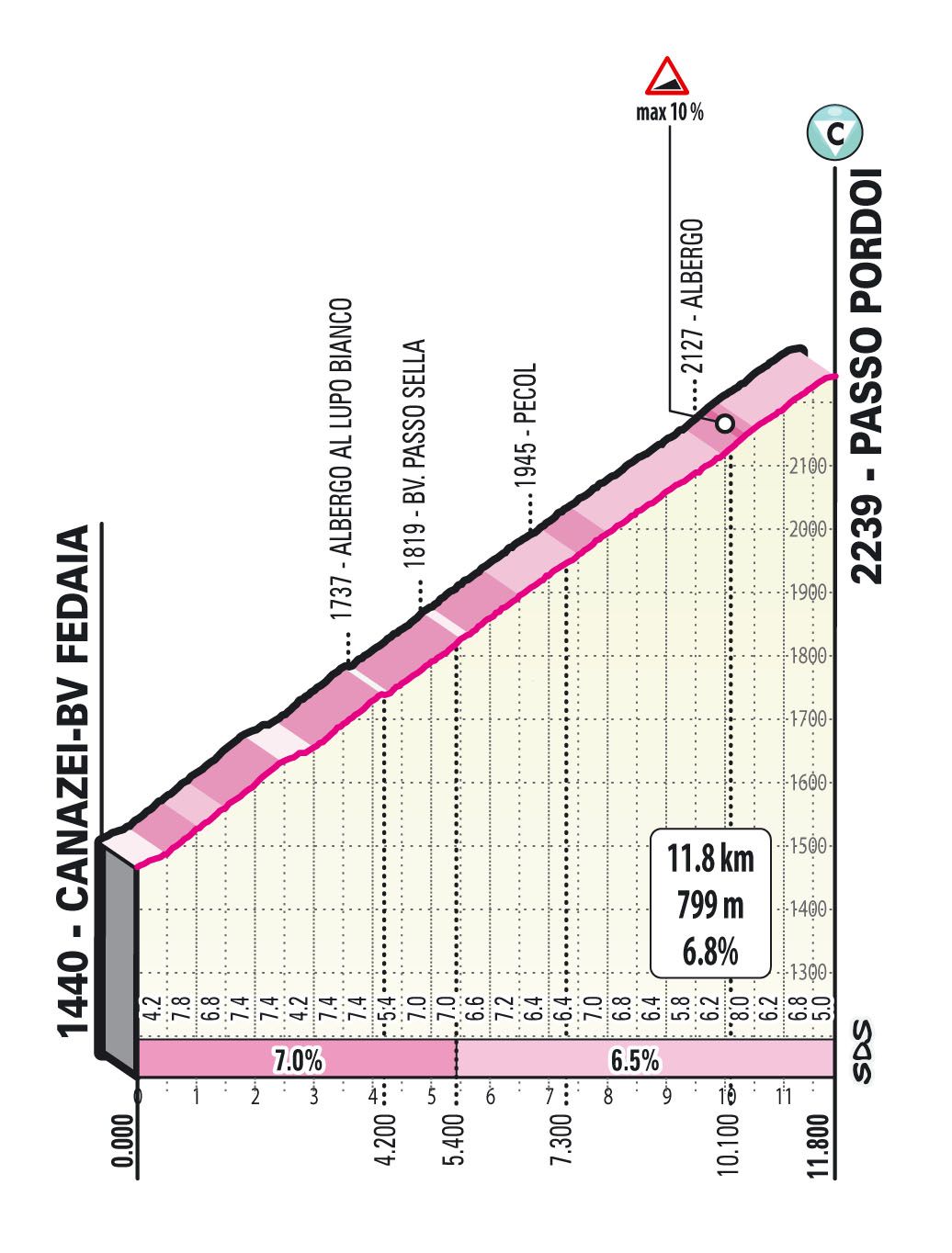 Climbs of the 2021 Giro d'Italia