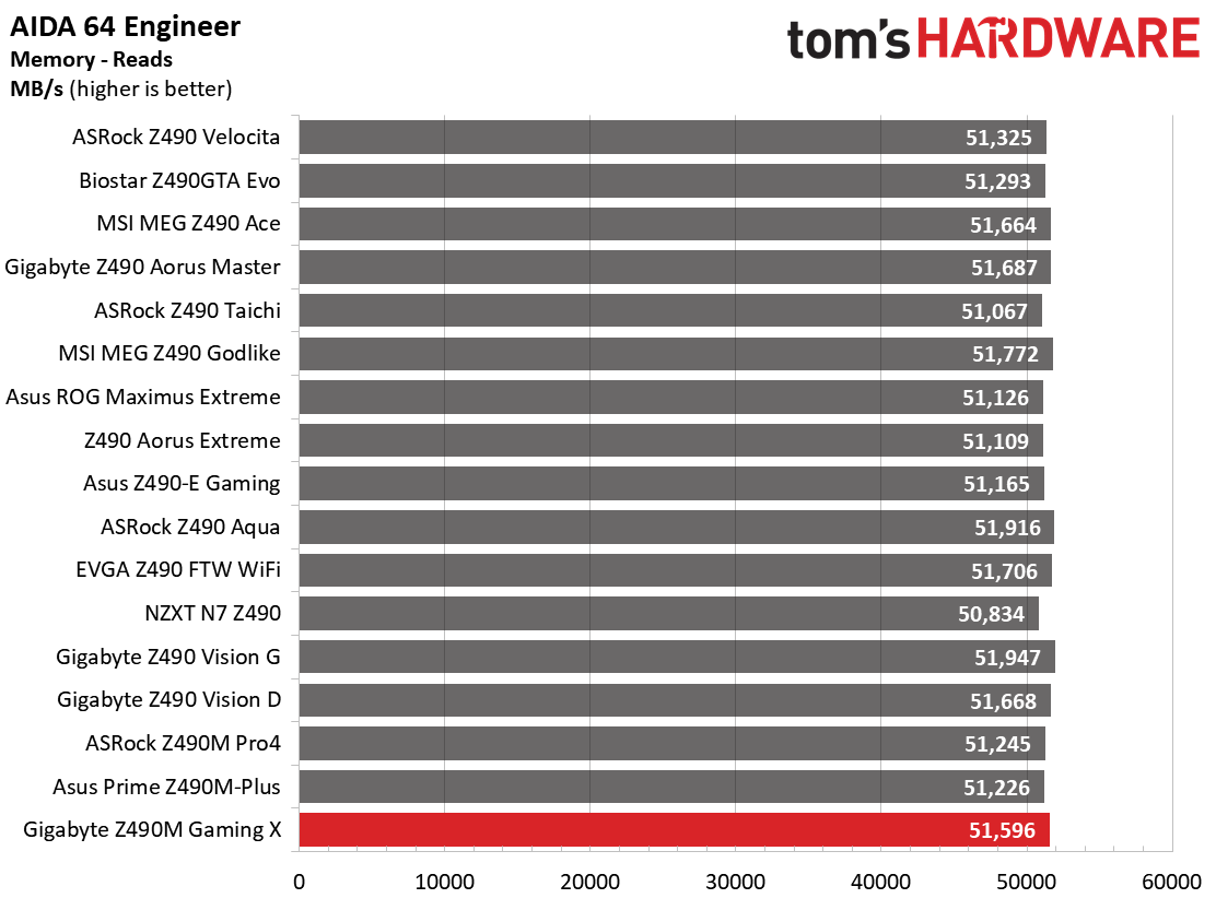Benchmarks