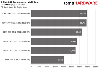Ryzen 5000 Mobile Memory Scaling