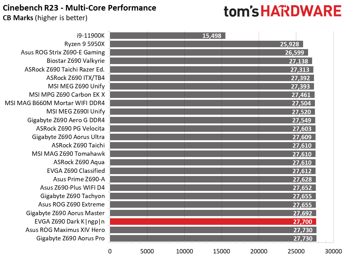EVGA Z690 Dark Kingpin