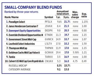 small-company blend funds table