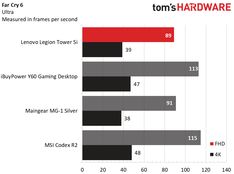 Lenovo Legion Tower 5i Gen 8