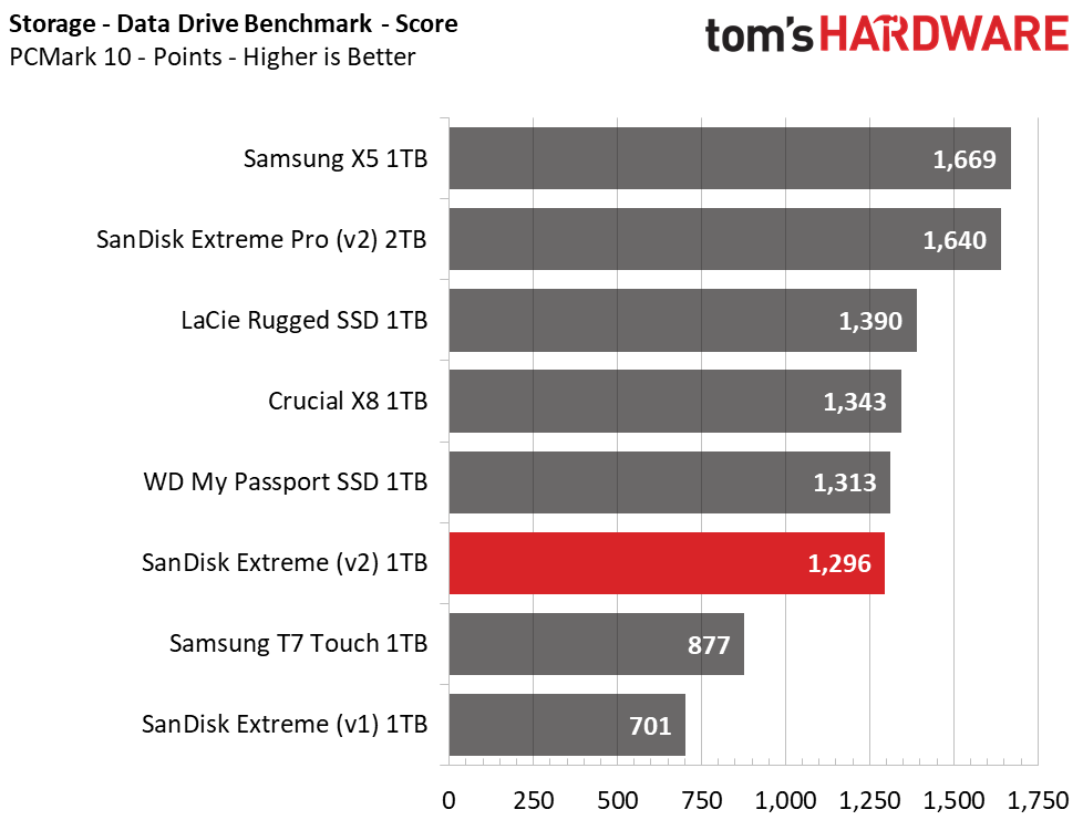 SanDisk Extreme v2