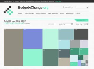 The Budget4Change website is a data visualisation tool developed to show how governments allocate their overseas aid budgets. It allows users to drill-down data by year and sector as well as showing detailed profiles of each country. The site uses the InfoVis Toolkit and Highcharts to display data as treemaps, bar charts and pie charts