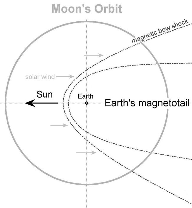 Leaks Found in Earth's Protective Magnetic Field | Space