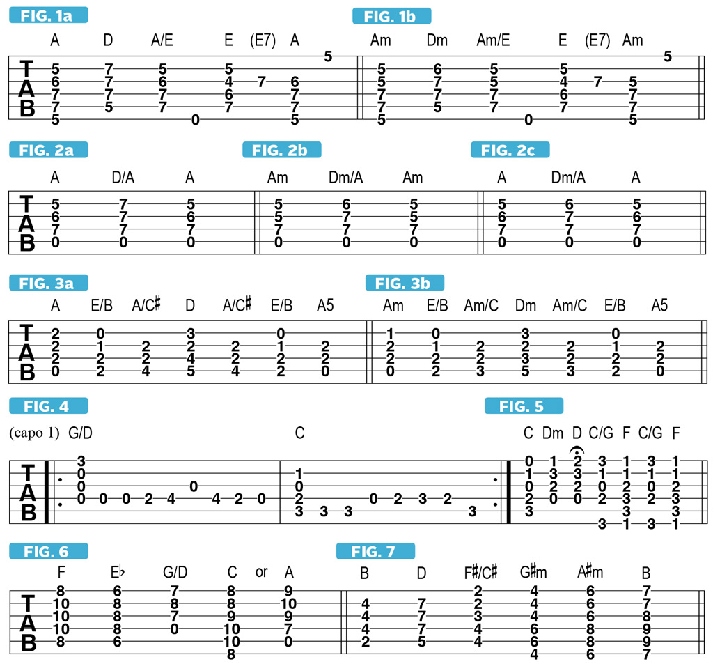 Great Applications of a Second-Inversion Chord | Guitar World