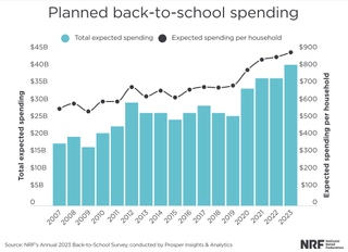 Back-to-school spending chart