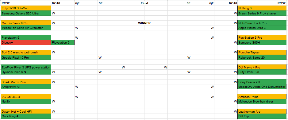 T3 Tech Cup standings as of 29 June 2026