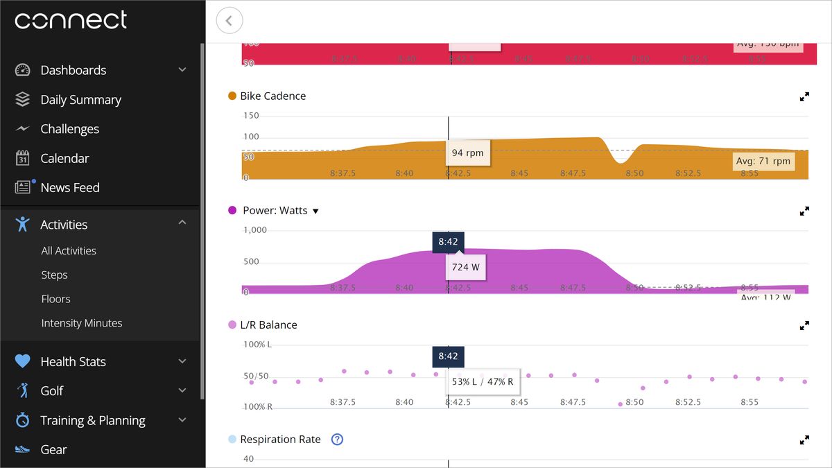 Garmin Tacx Neo Bike Plus peak sprint number with Wahoo pedals