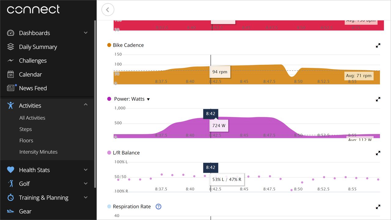 Garmin Tacx Neo Bike Plus peak sprint number with Wahoo pedals