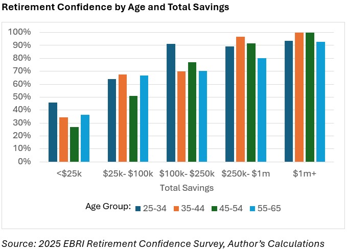 Retirement confidence graphic