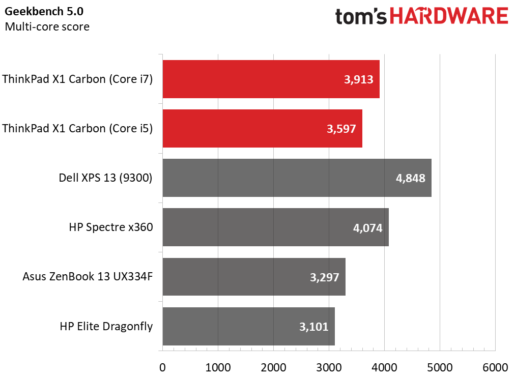 ThinkPad X1 Carbon (Gen 8)