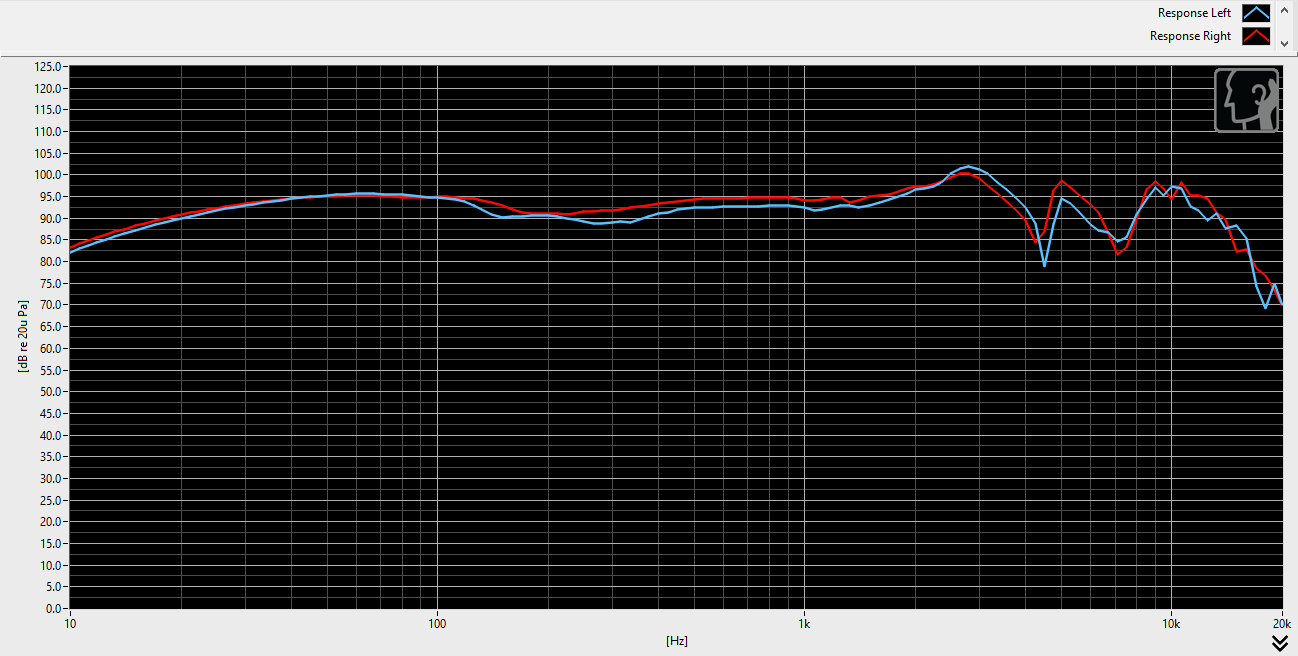 Sennheiser Momentum2 Frequency Response