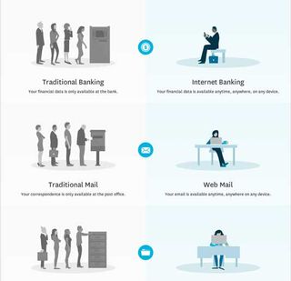 What is flat design