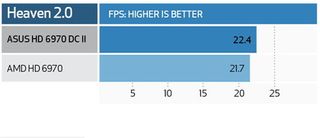 Asus radeon hd 6970 direct cu ii