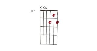 Dominant 7th chords