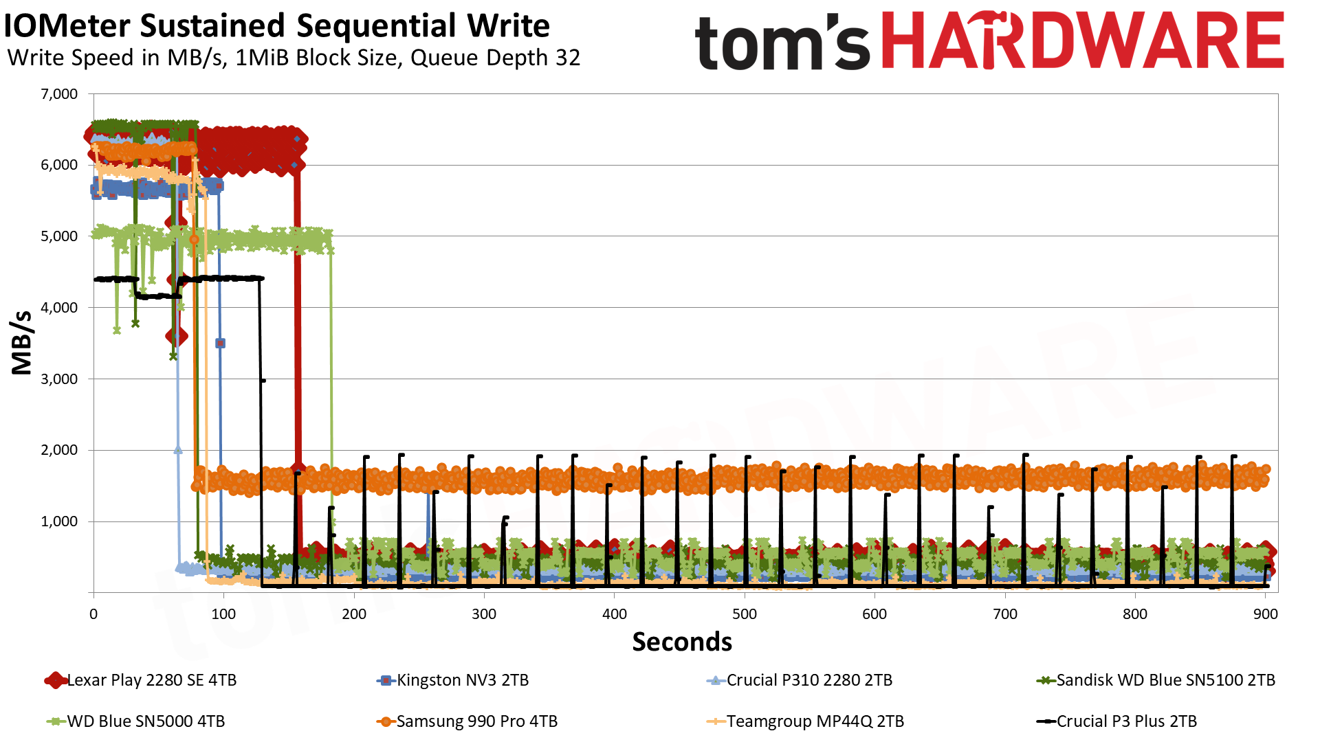 Lexar Play 2280 SE 4TB SSD