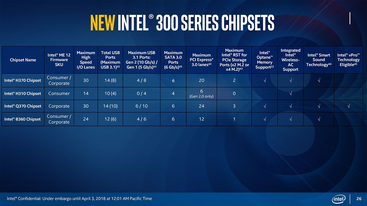 Intel Coffee Lake