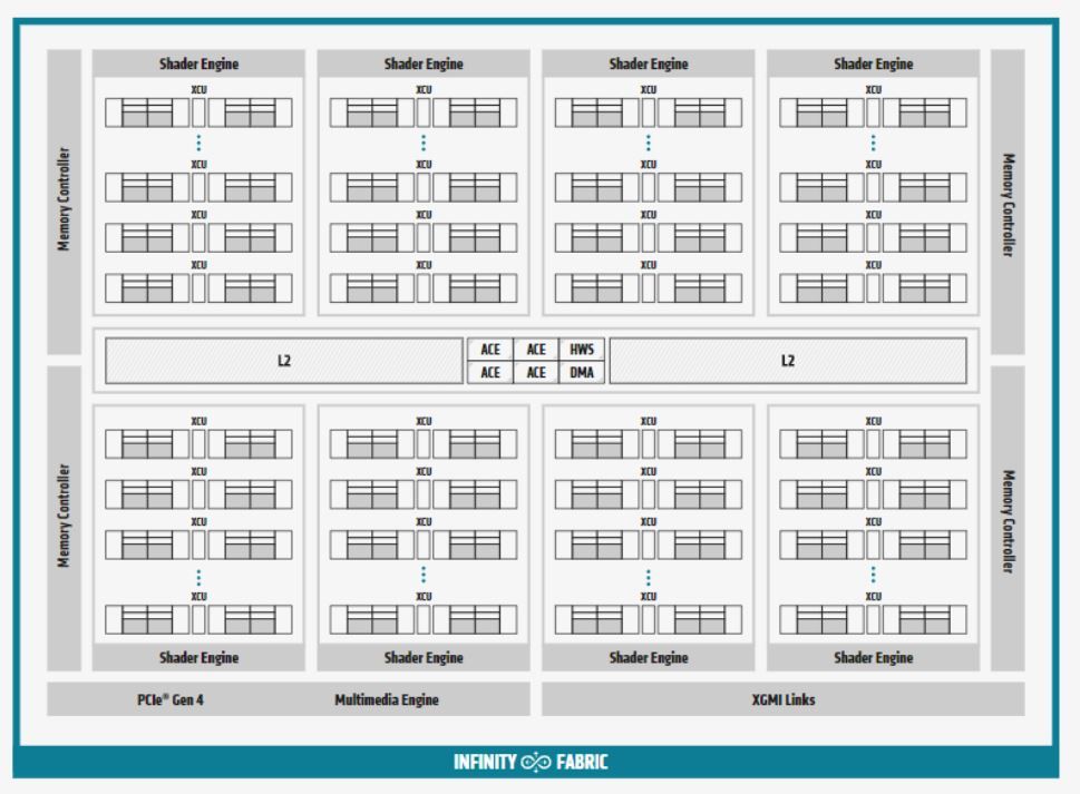 AMD CDNA Architecture