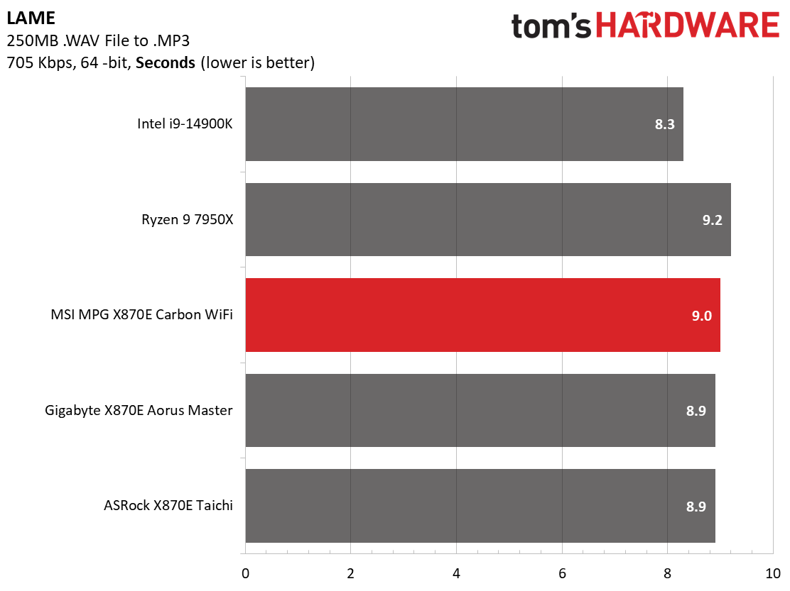 MSI X870E Carbon WIFI