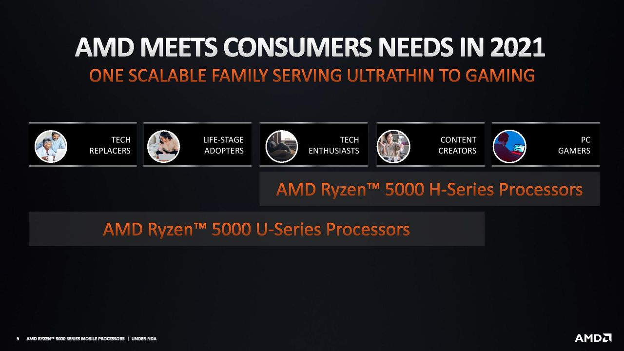 AMD Ryzen 5000 Mobile
