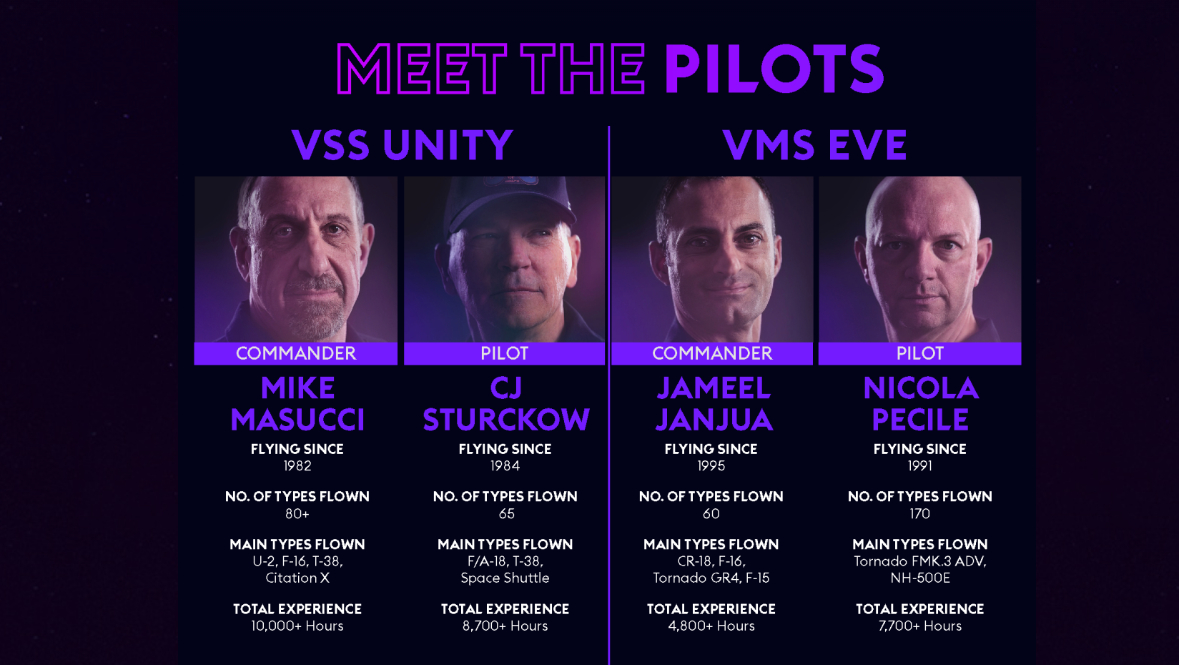 Un gráfico que muestra a los cuatro pilotos que pilotarán el lanzamiento Unity 25 de Virgin Galactic.