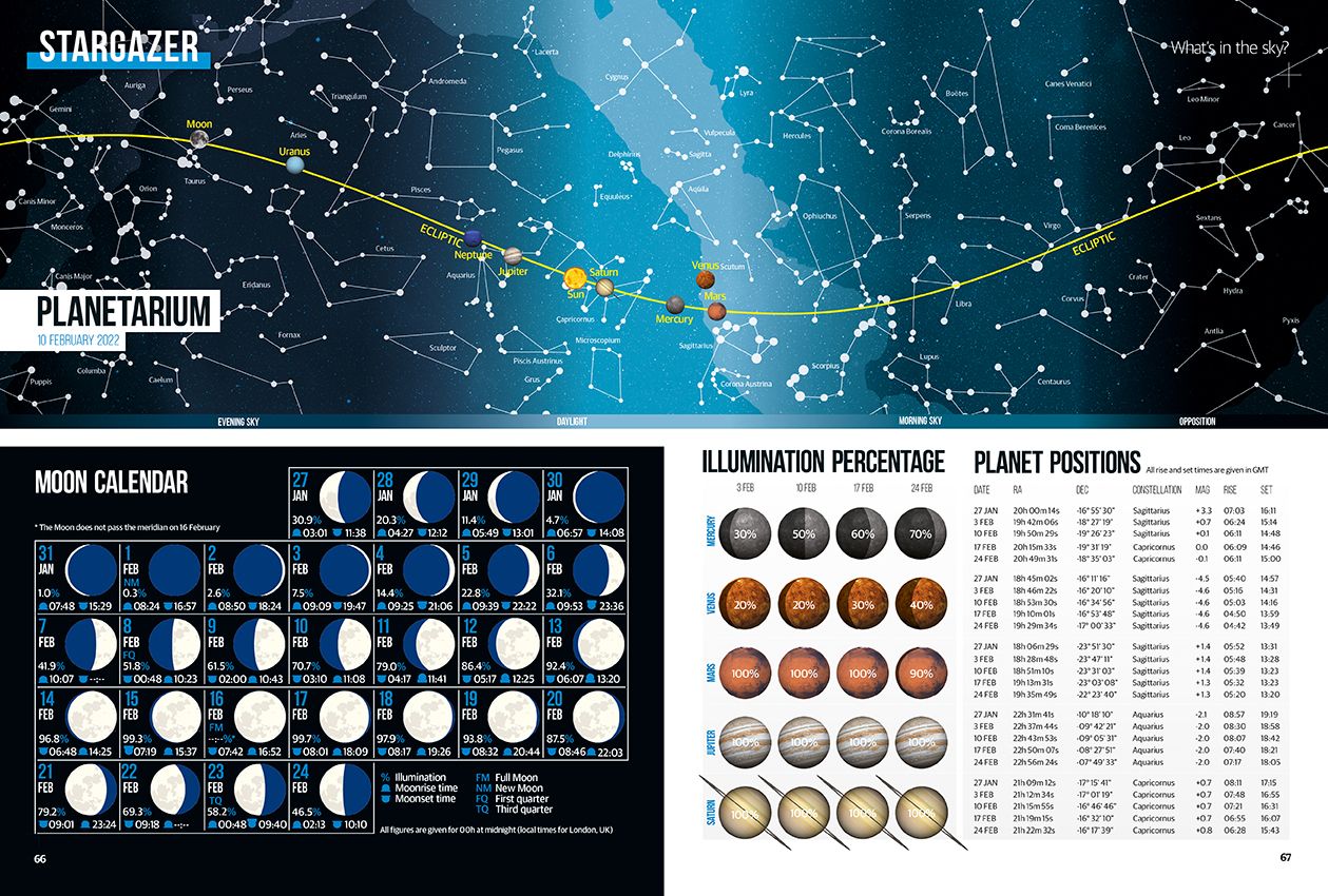All About Space issue 126